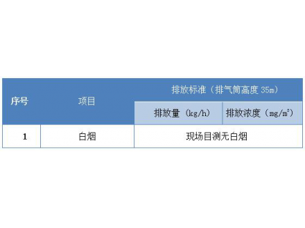 脫白消白工程范圍及標(biāo)準(zhǔn)是什么？